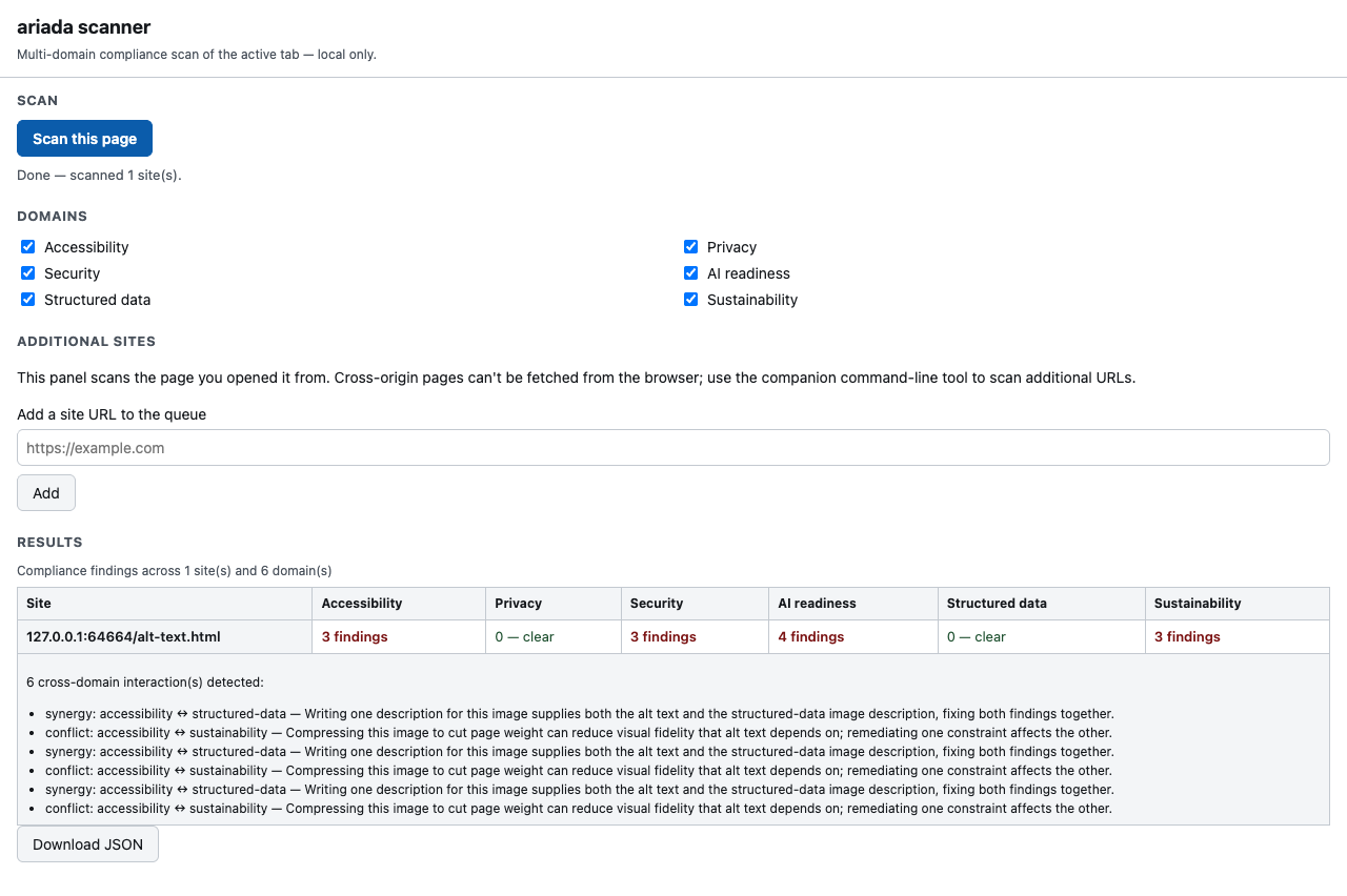 Report grid after scanning one site: seven columns — Site, Accessibility, Privacy, Security, AI readiness, Structured data, Sustainability