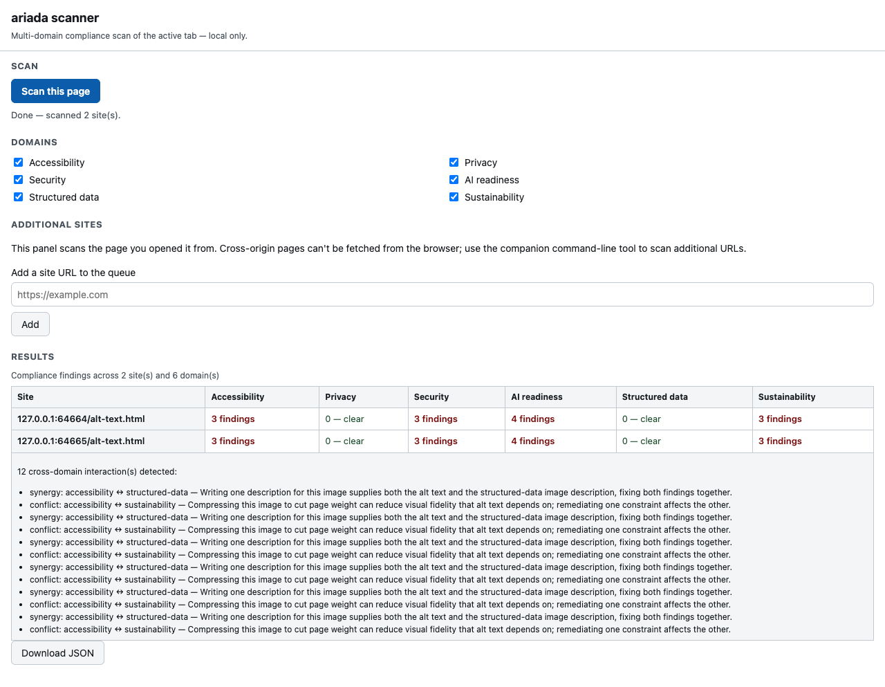Report grid with two sites and cross-domain interactions listed below