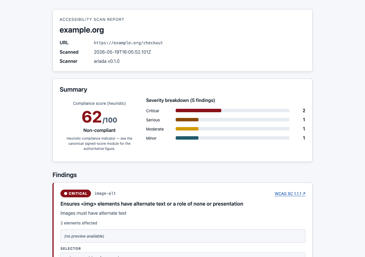 Populated report — desktop view with six domain columns, severity rows, and finding details