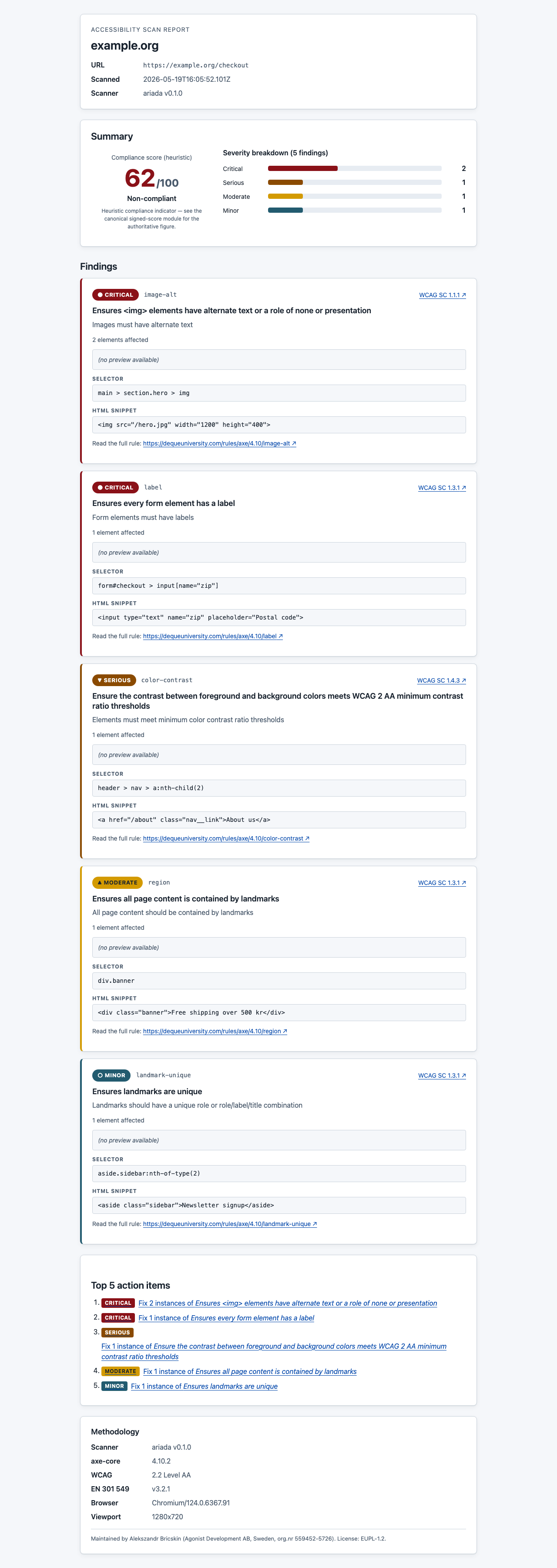 Populated report — mobile 375 px view, responsive stacked layout