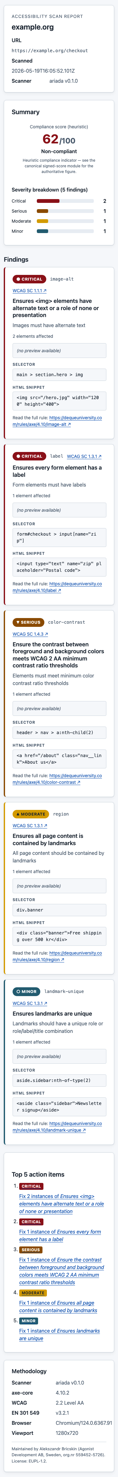 Empty-state report — desktop, no findings, green all-clear per domain