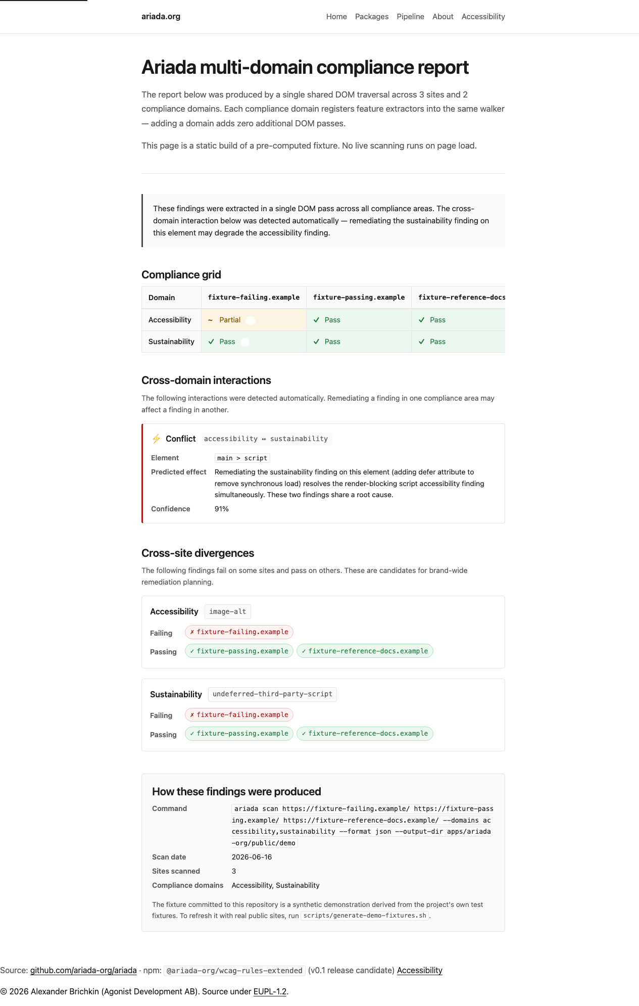 Desktop light mode — URL input bar, six domain toggles, Scan button