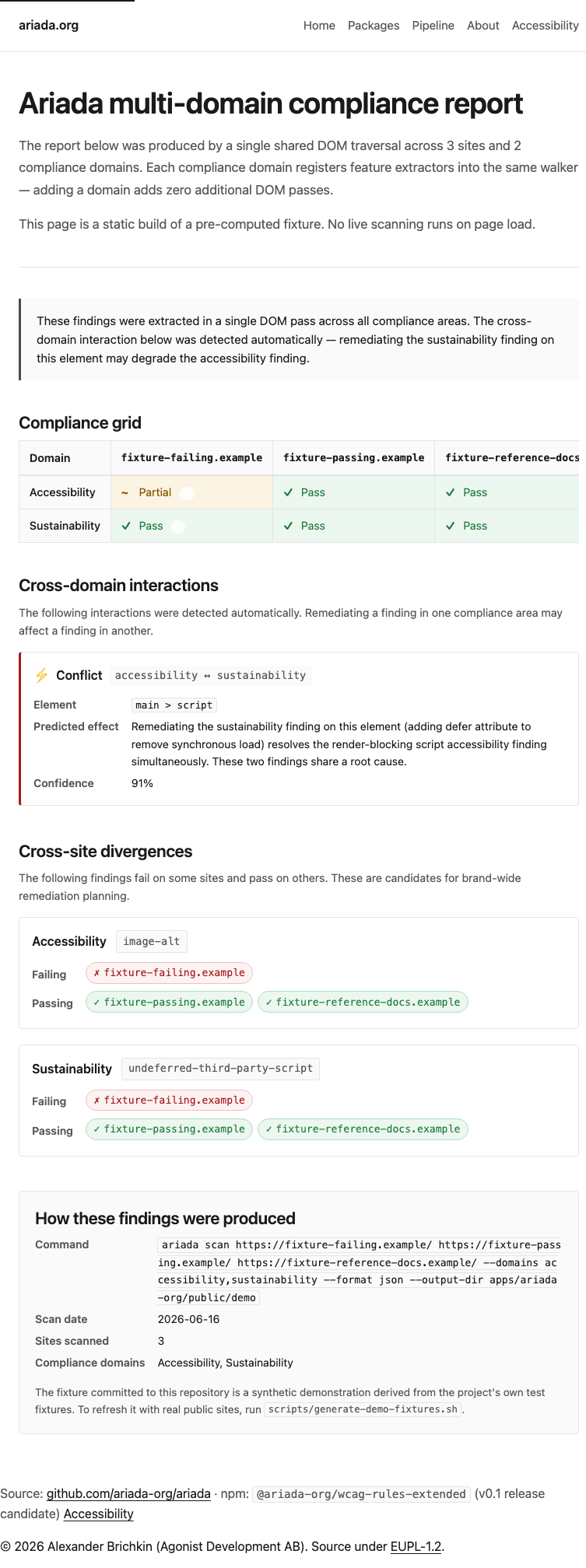 Tablet 768 px — two-column domain grid